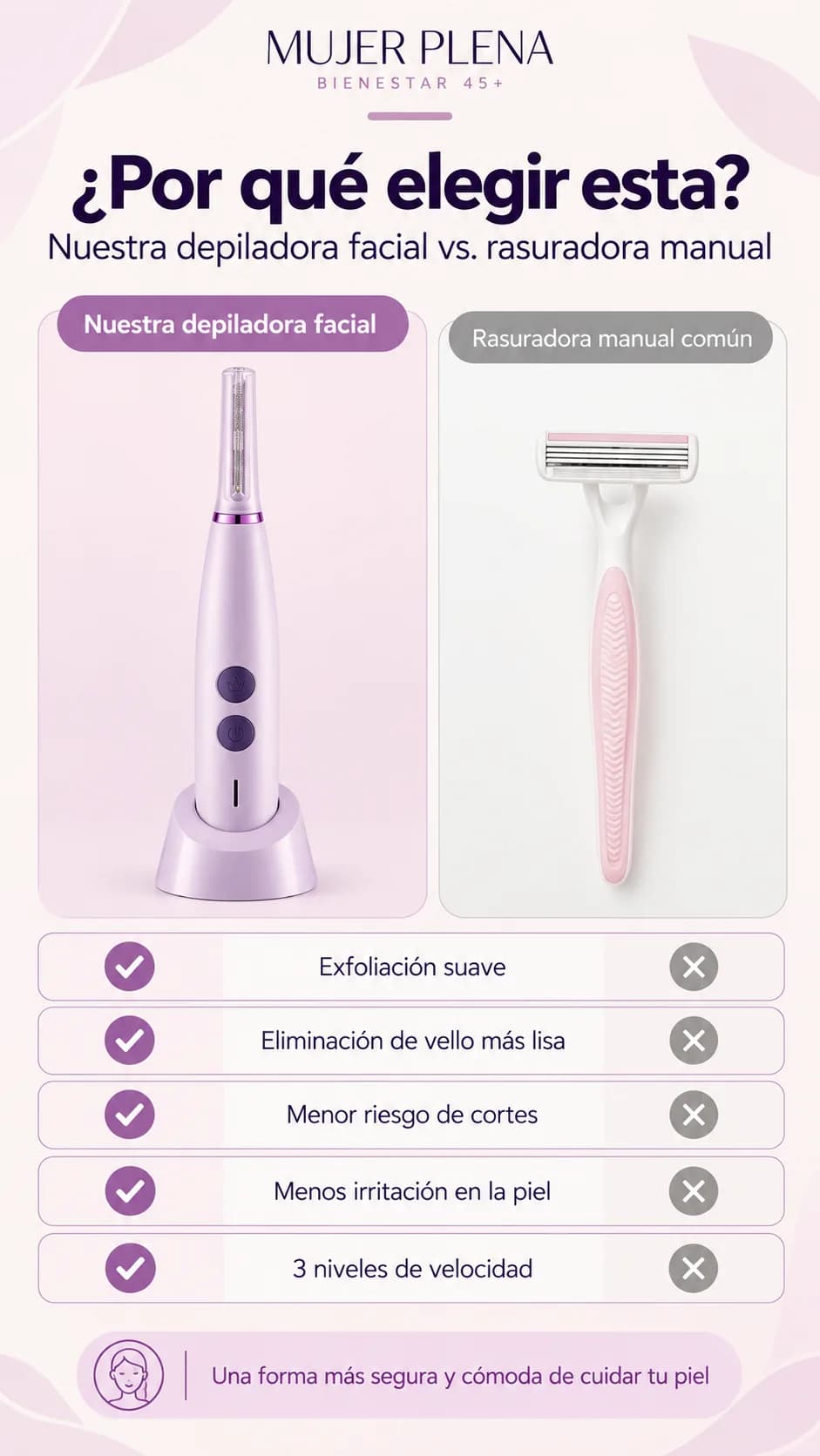 Comparativa contra un rastrillo facial manual